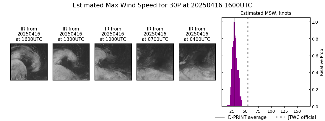 current 30P intensity image