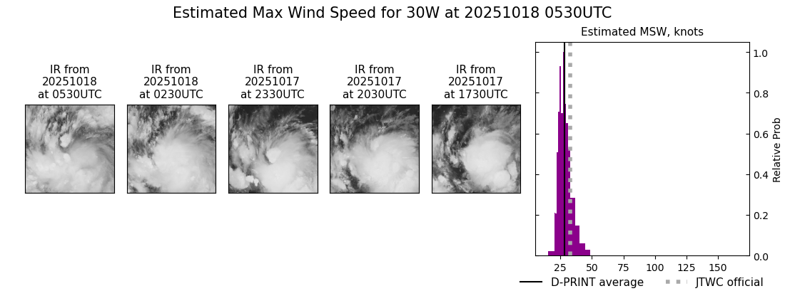 current 30W intensity image