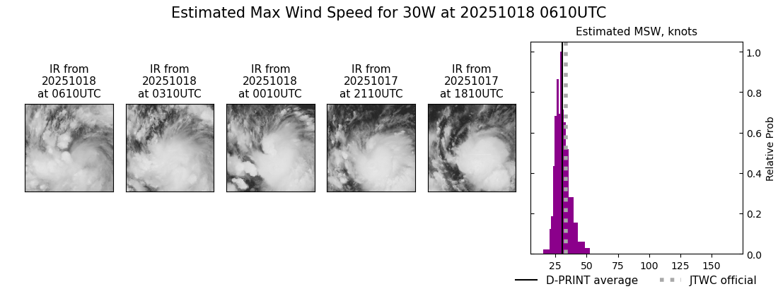current 30W intensity image