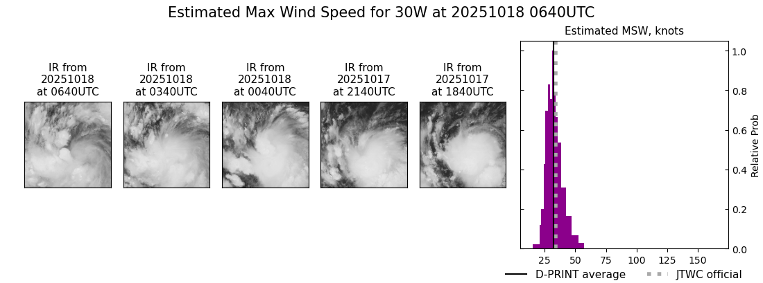 current 30W intensity image