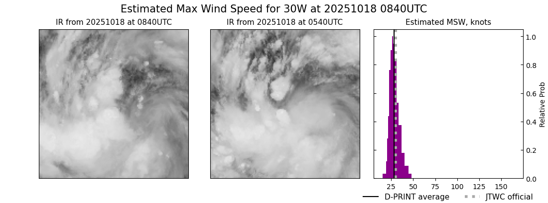 current 30W intensity image