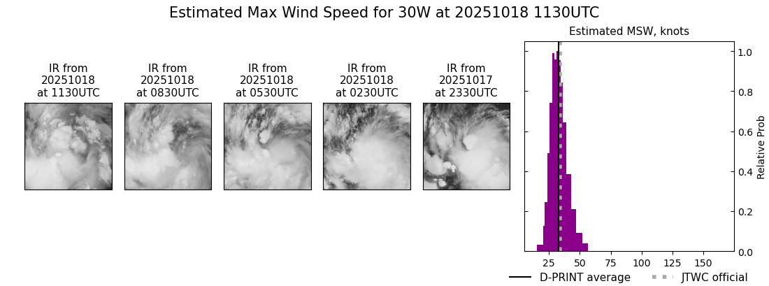 current 30W intensity image