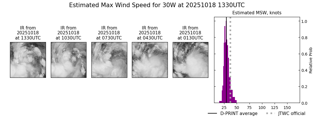 current 30W intensity image