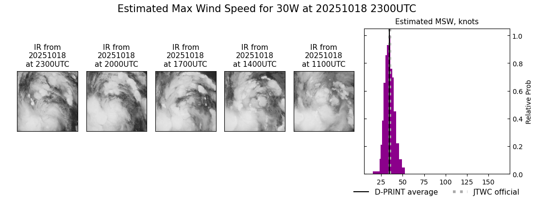 current 30W intensity image