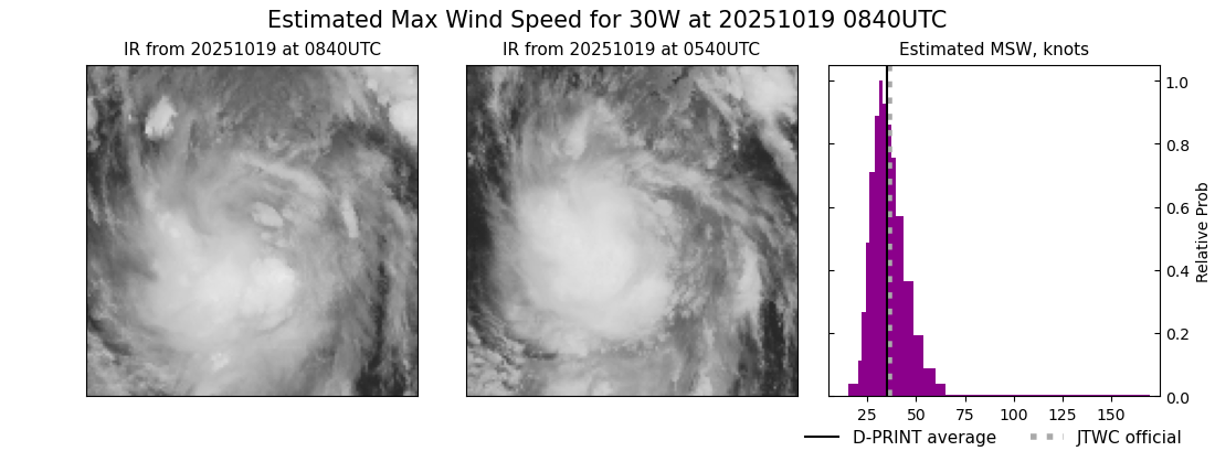 current 30W intensity image