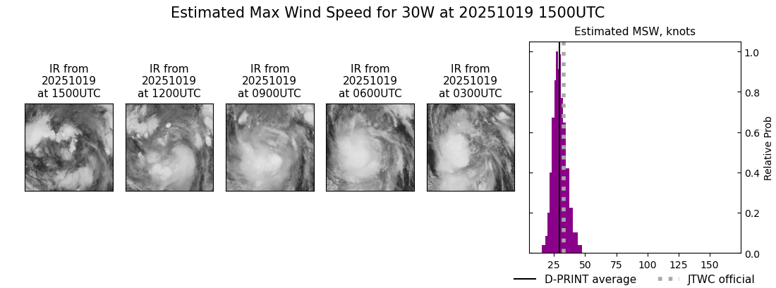 current 30W intensity image