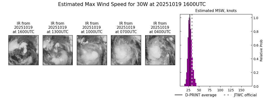 current 30W intensity image