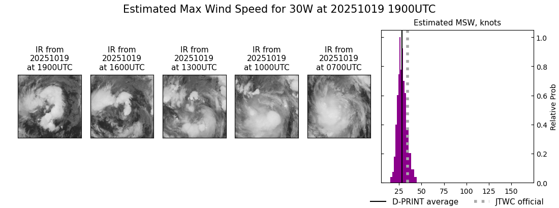 current 30W intensity image
