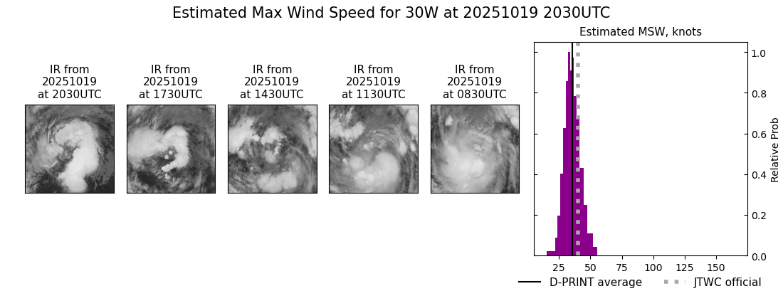 current 30W intensity image