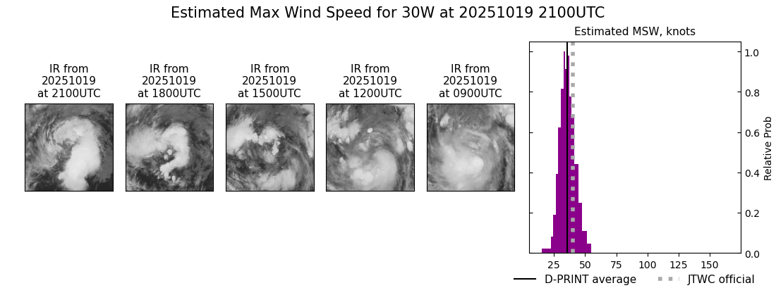 current 30W intensity image