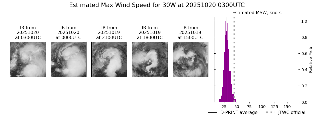 current 30W intensity image