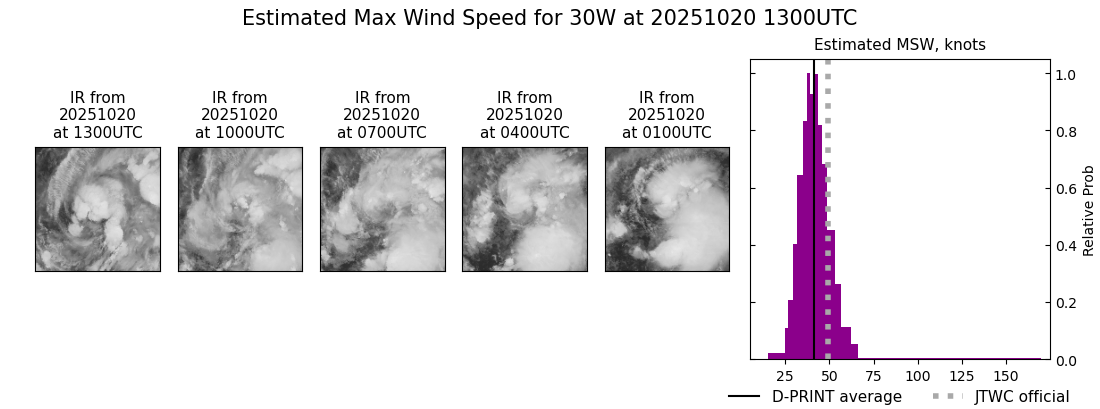 current 30W intensity image
