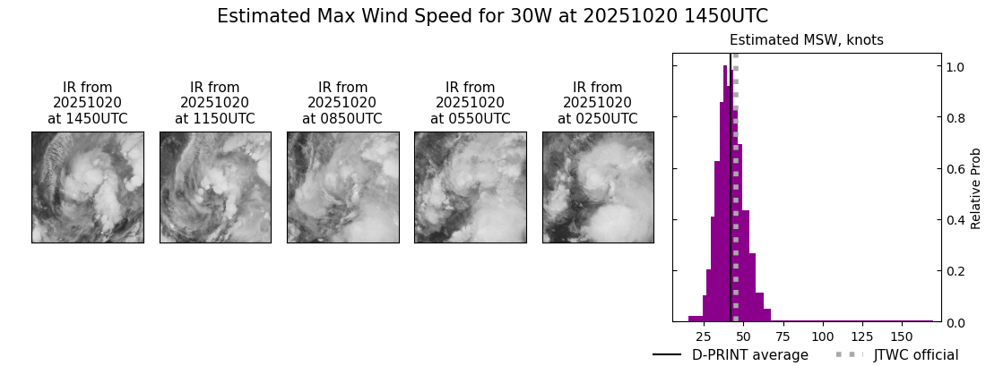 current 30W intensity image