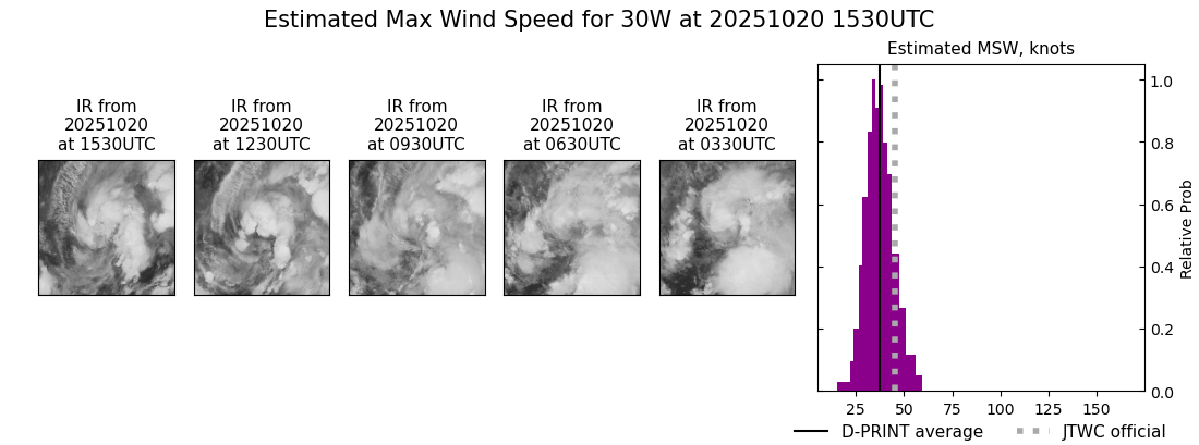 current 30W intensity image