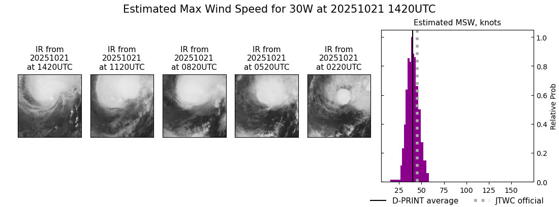 current 30W intensity image