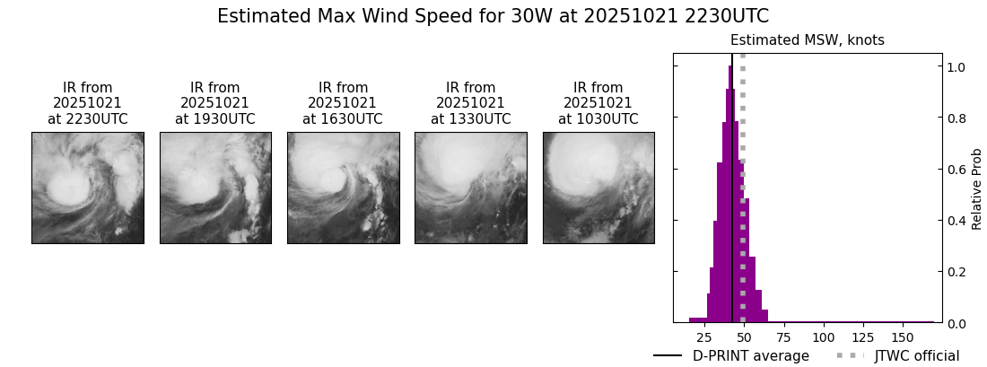 current 30W intensity image