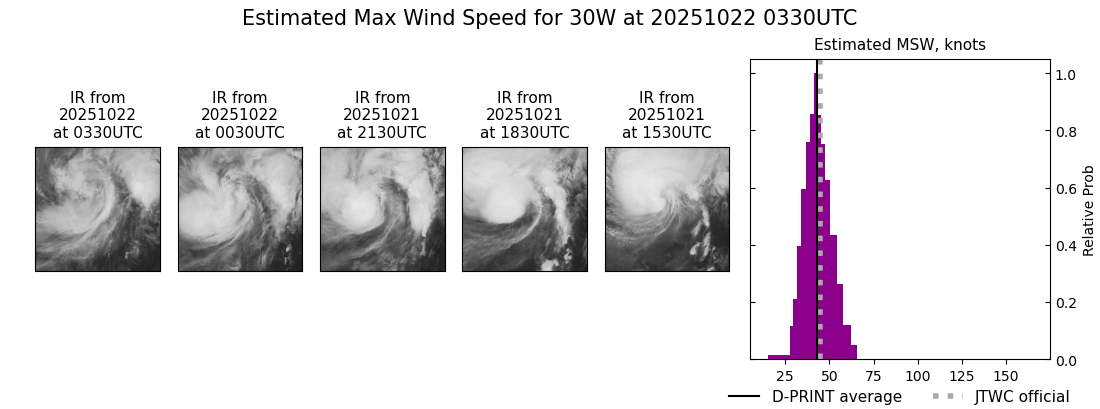 current 30W intensity image