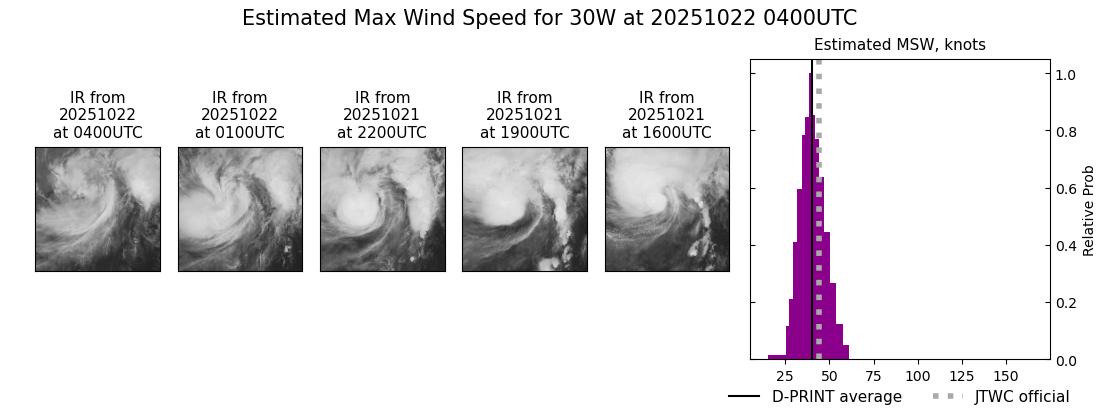current 30W intensity image