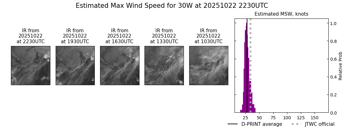 current 30W intensity image