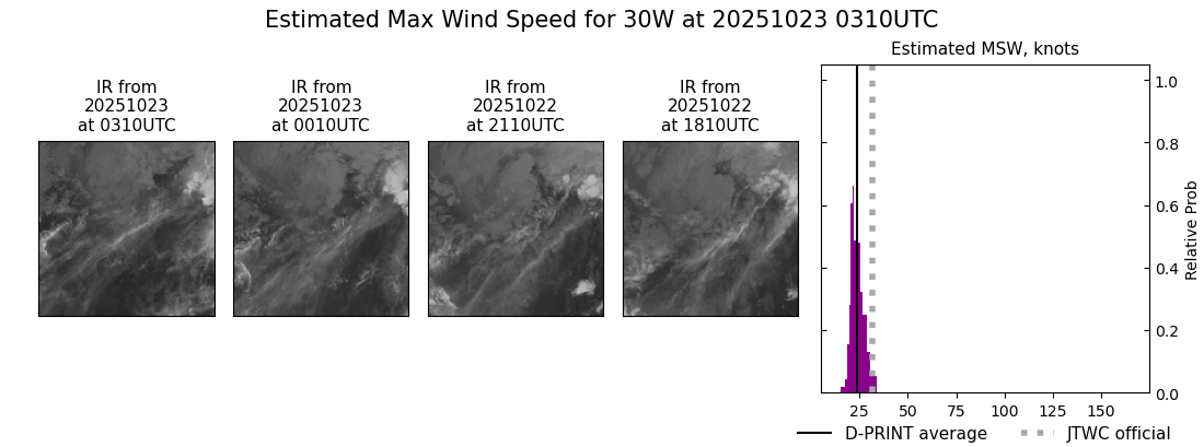current 30W intensity image