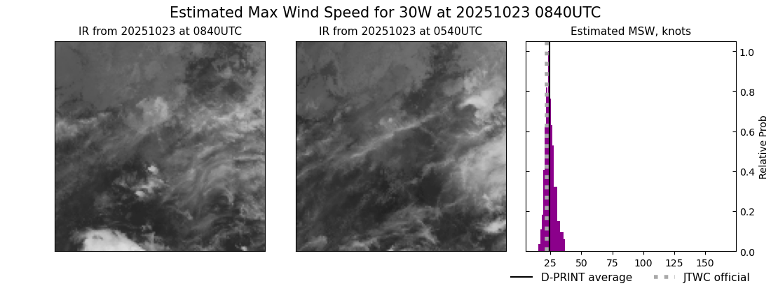 current 30W intensity image