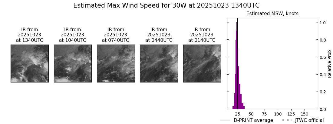 current 30W intensity image
