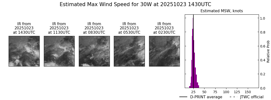 current 30W intensity image