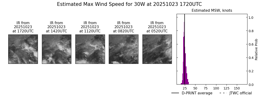 current 30W intensity image
