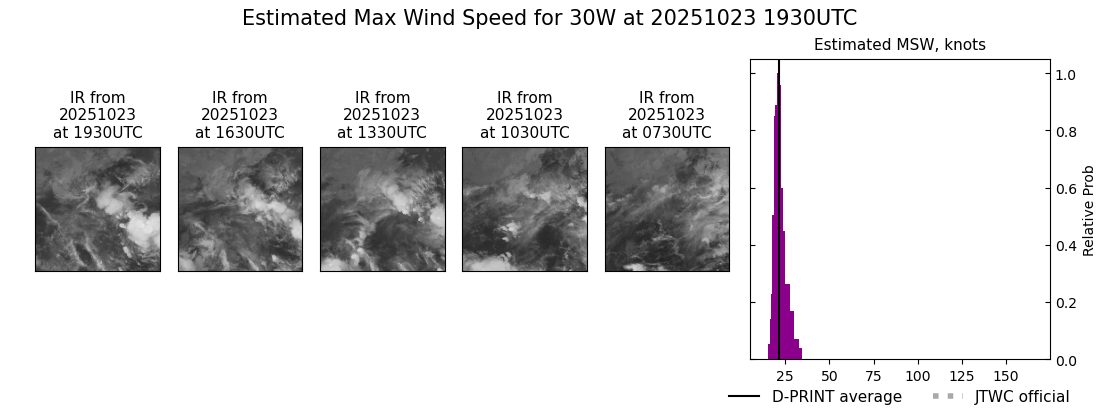 current 30W intensity image