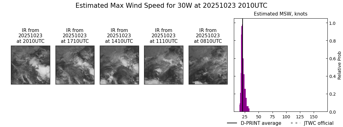 current 30W intensity image