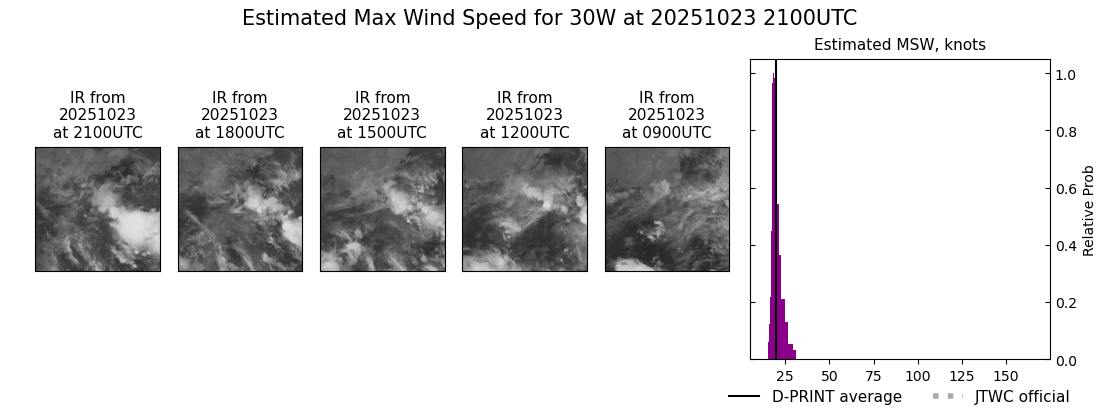 current 30W intensity image