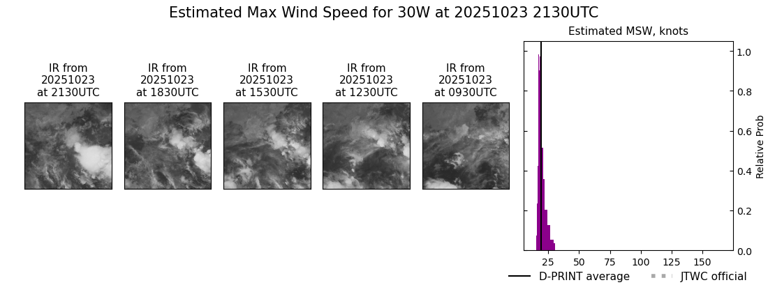 current 30W intensity image