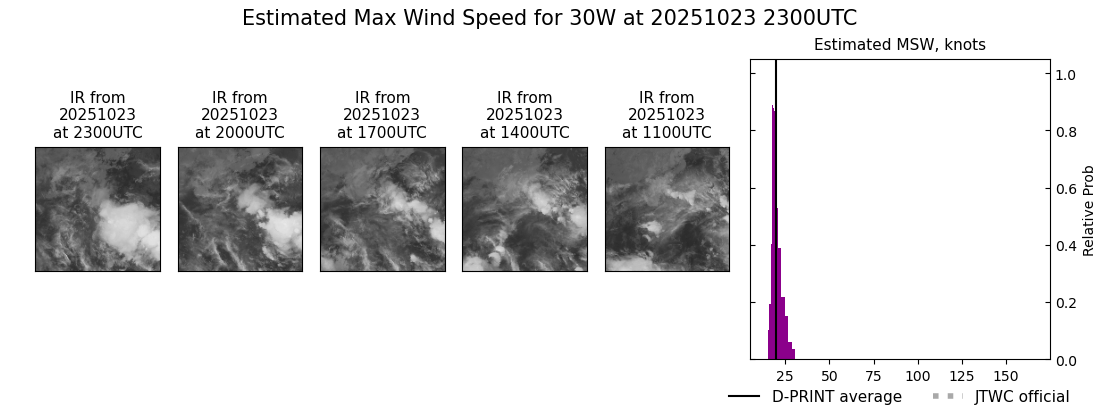 current 30W intensity image