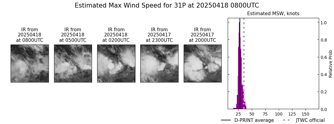 current 31P intensity image