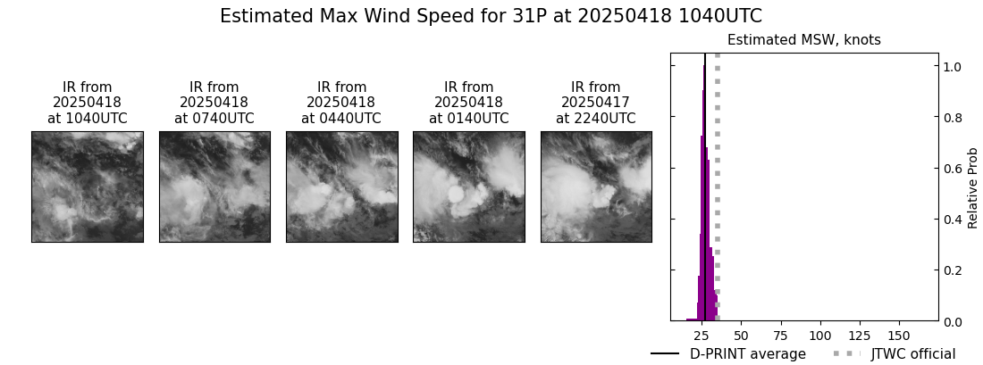 current 31P intensity image