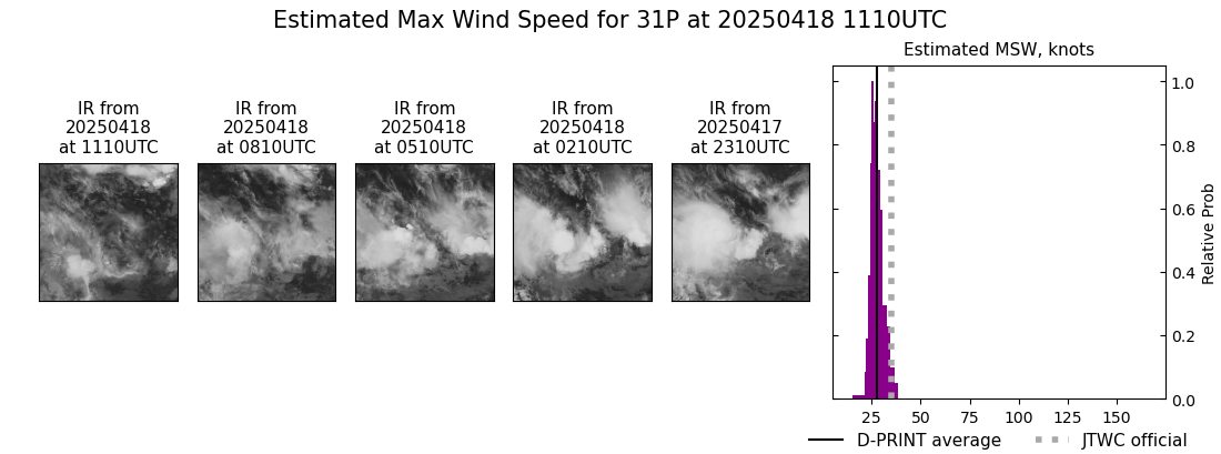 current 31P intensity image