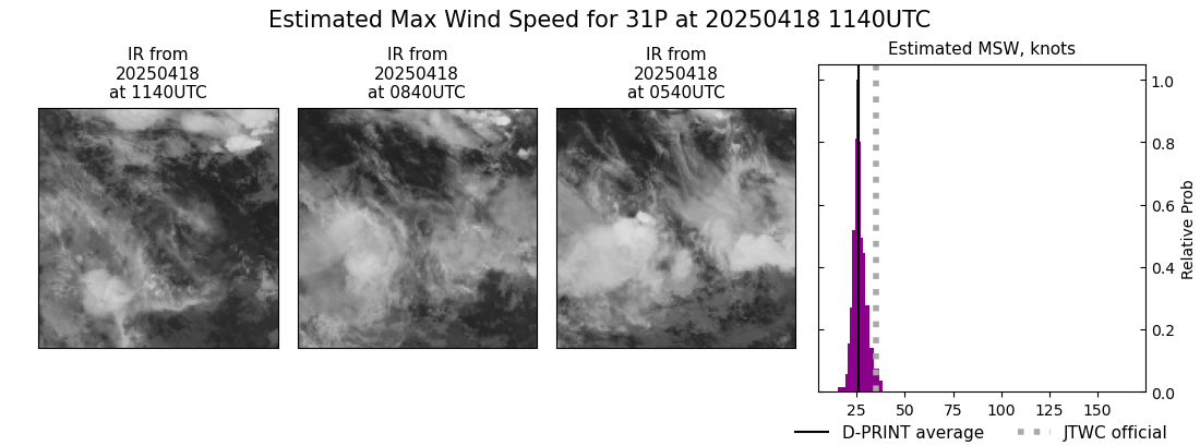 current 31P intensity image