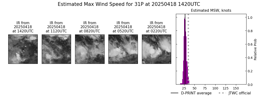 current 31P intensity image
