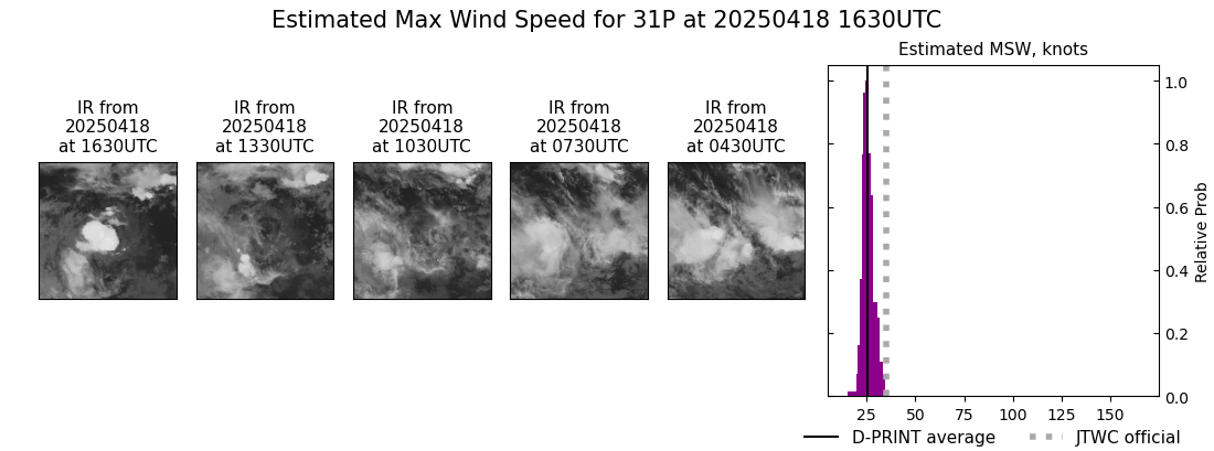 current 31P intensity image