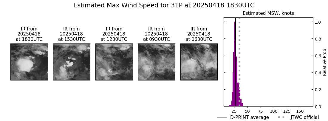 current 31P intensity image