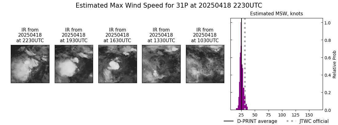 current 31P intensity image