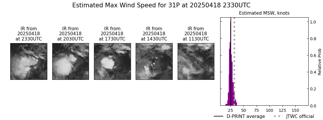 current 31P intensity image