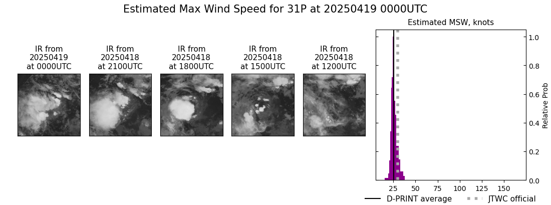 current 31P intensity image