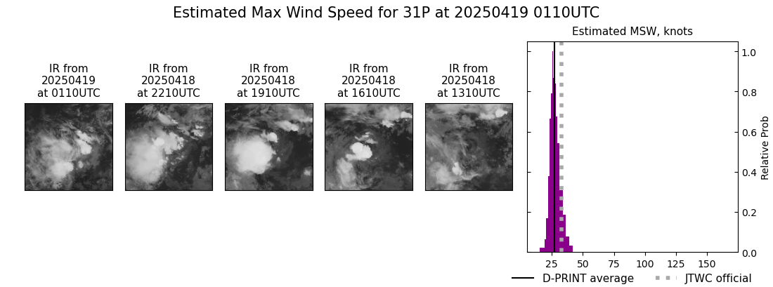 current 31P intensity image