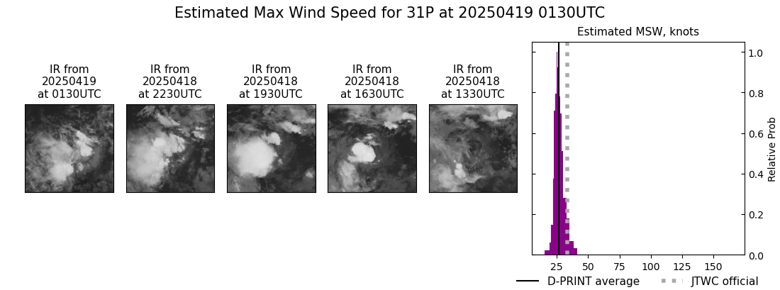 current 31P intensity image