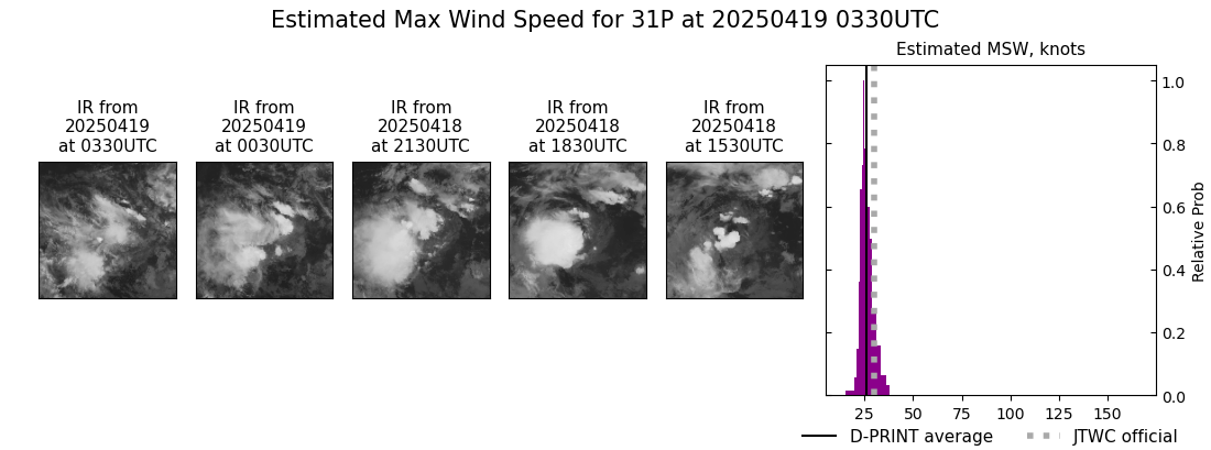 current 31P intensity image