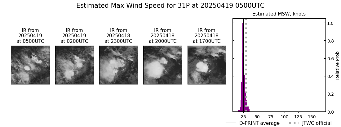 current 31P intensity image