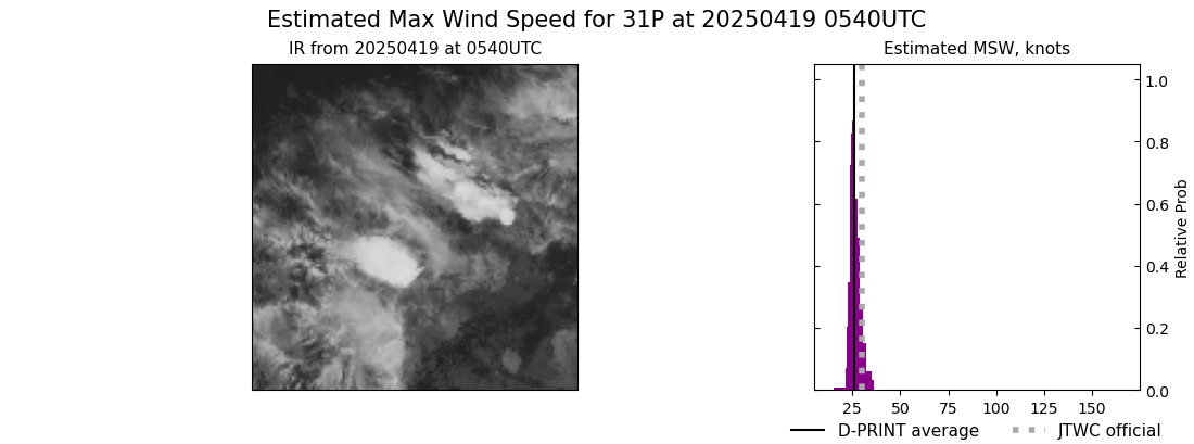 current 31P intensity image