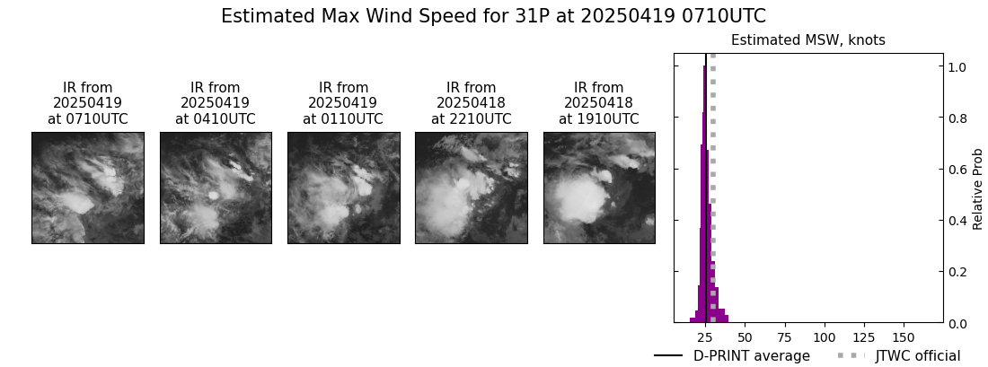 current 31P intensity image