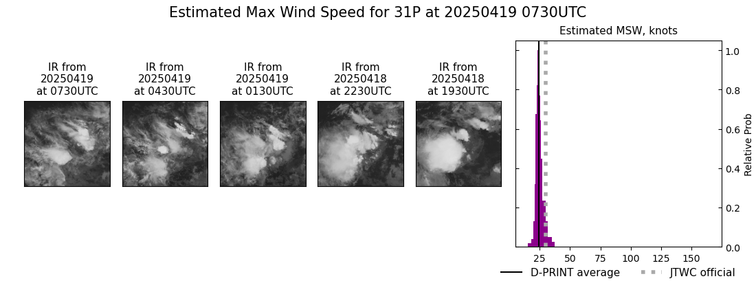 current 31P intensity image